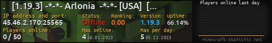 Userbar 560x90 with online players chart for server 45.46.2.170:25565