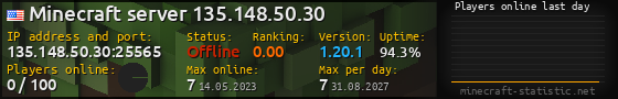 Userbar 560x90 with online players chart for server 135.148.50.30:25565