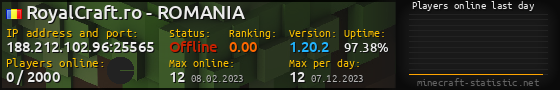 Userbar 560x90 with online players chart for server 188.212.102.96:25565