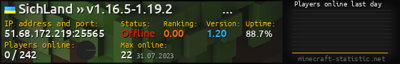 Userbar 560x90 with online players chart for server 51.68.172.219:25565