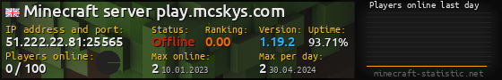 Userbar 560x90 with online players chart for server 51.222.22.81:25565