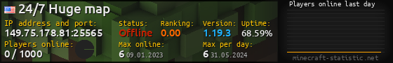 Userbar 560x90 with online players chart for server 149.75.178.81:25565