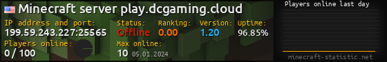 Userbar 560x90 with online players chart for server 199.59.243.227:25565