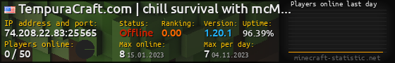 Userbar 560x90 with online players chart for server 74.208.22.83:25565