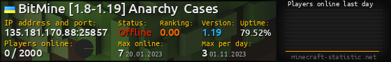 Userbar 560x90 with online players chart for server 135.181.170.88:25857