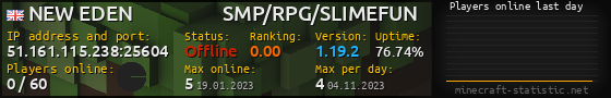 Userbar 560x90 with online players chart for server 51.161.115.238:25604