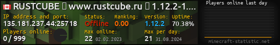Userbar 560x90 with online players chart for server 135.181.237.44:25718