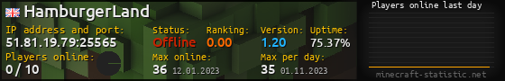 Userbar 560x90 with online players chart for server 51.81.19.79:25565