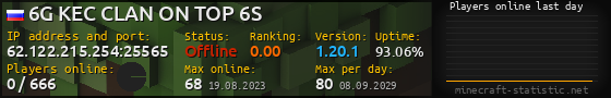 Userbar 560x90 with online players chart for server 62.122.215.254:25565