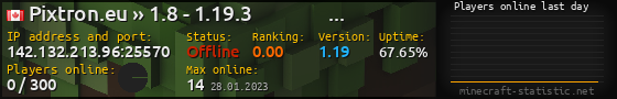 Userbar 560x90 with online players chart for server 142.132.213.96:25570