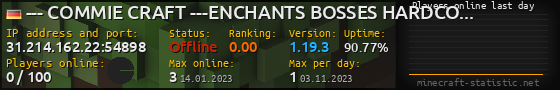 Userbar 560x90 with online players chart for server 31.214.162.22:54898