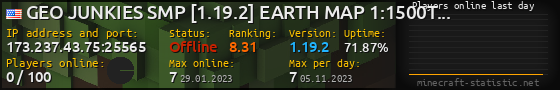 Userbar 560x90 with online players chart for server 173.237.43.75:25565