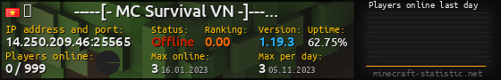 Userbar 560x90 with online players chart for server 14.250.209.46:25565