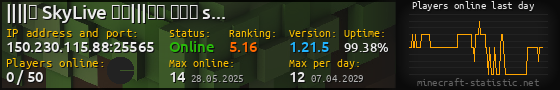 Userbar 560x90 with online players chart for server 150.230.115.88:25565