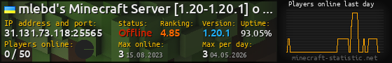 Userbar 560x90 with online players chart for server 31.131.73.118:25565