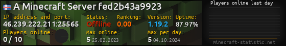 Userbar 560x90 with online players chart for server 46.239.222.211:25565