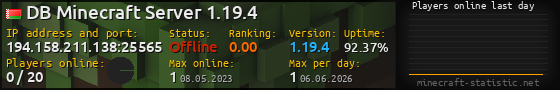 Userbar 560x90 with online players chart for server 194.158.211.138:25565
