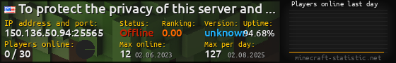 Userbar 560x90 with online players chart for server 150.136.50.94:25565