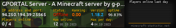 Userbar 560x90 with online players chart for server 94.250.194.39:25565