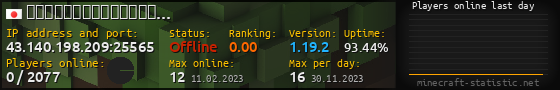 Userbar 560x90 with online players chart for server 43.140.198.209:25565