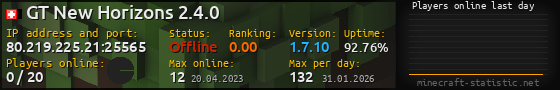 Userbar 560x90 with online players chart for server 80.219.225.21:25565