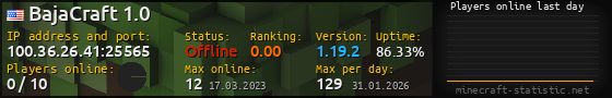 Userbar 560x90 with online players chart for server 100.36.26.41:25565
