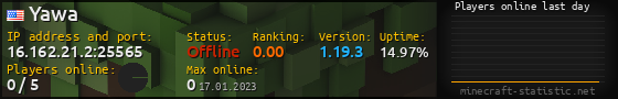 Userbar 560x90 with online players chart for server 16.162.21.2:25565