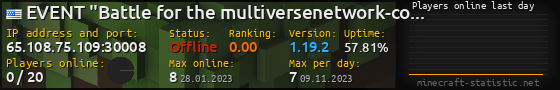 Userbar 560x90 with online players chart for server 65.108.75.109:30008