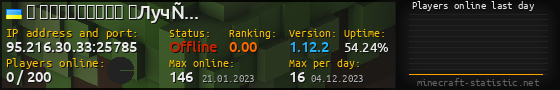 Userbar 560x90 with online players chart for server 95.216.30.33:25785