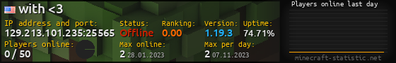 Userbar 560x90 with online players chart for server 129.213.101.235:25565