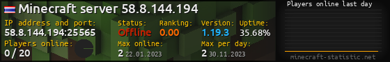 Userbar 560x90 with online players chart for server 58.8.144.194:25565
