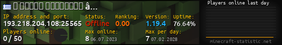 Userbar 560x90 with online players chart for server 193.218.204.108:25565
