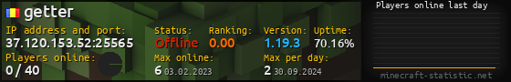 Userbar 560x90 with online players chart for server 37.120.153.52:25565