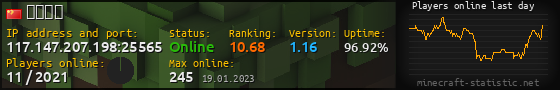 Userbar 560x90 with online players chart for server 117.147.207.198:25565