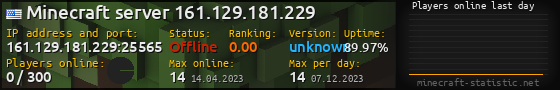 Userbar 560x90 with online players chart for server 161.129.181.229:25565