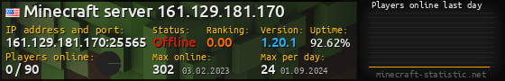 Userbar 560x90 with online players chart for server 161.129.181.170:25565