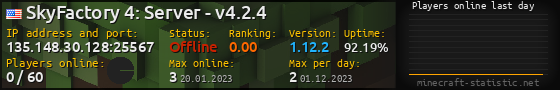 Userbar 560x90 with online players chart for server 135.148.30.128:25567