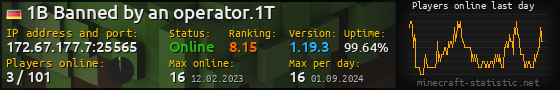 Userbar 560x90 with online players chart for server 172.67.177.7:25565