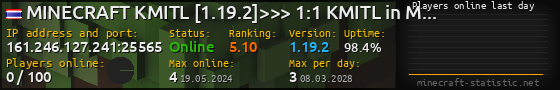 Userbar 560x90 with online players chart for server 161.246.127.241:25565