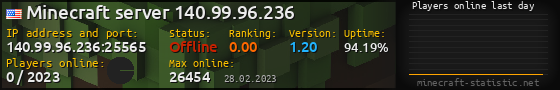 Userbar 560x90 with online players chart for server 140.99.96.236:25565