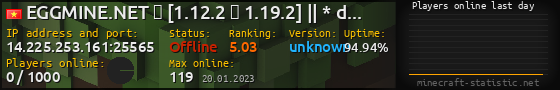 Userbar 560x90 with online players chart for server 14.225.253.161:25565