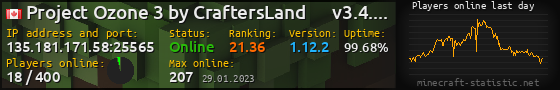 Userbar 560x90 with online players chart for server 135.181.171.58:25565