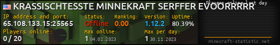 Userbar 560x90 with online players chart for server 65.108.133.15:25565