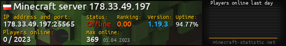 Userbar 560x90 with online players chart for server 178.33.49.197:25565
