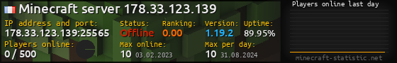 Userbar 560x90 with online players chart for server 178.33.123.139:25565