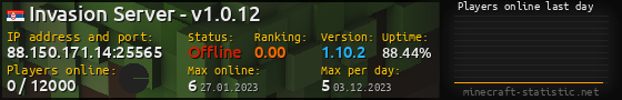 Userbar 560x90 with online players chart for server 88.150.171.14:25565