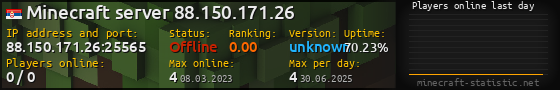Userbar 560x90 with online players chart for server 88.150.171.26:25565