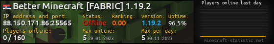 Userbar 560x90 with online players chart for server 88.150.171.86:25565