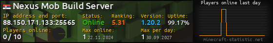 Userbar 560x90 with online players chart for server 88.150.171.133:25565