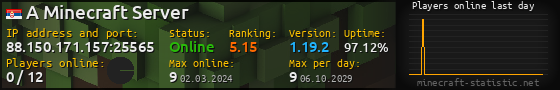 Userbar 560x90 with online players chart for server 88.150.171.157:25565